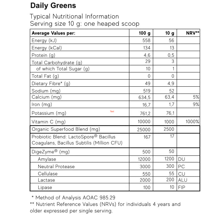 Nutritional information label showing vitamin and mineral content for Daily Greens supplement.