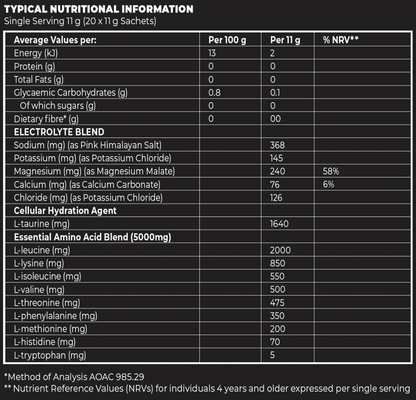 BLAST™ Daily Hydrate+ & Focus+ Combo