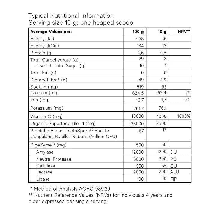 Nutritional information table showing serving sizes, calories, and various nutrient values.